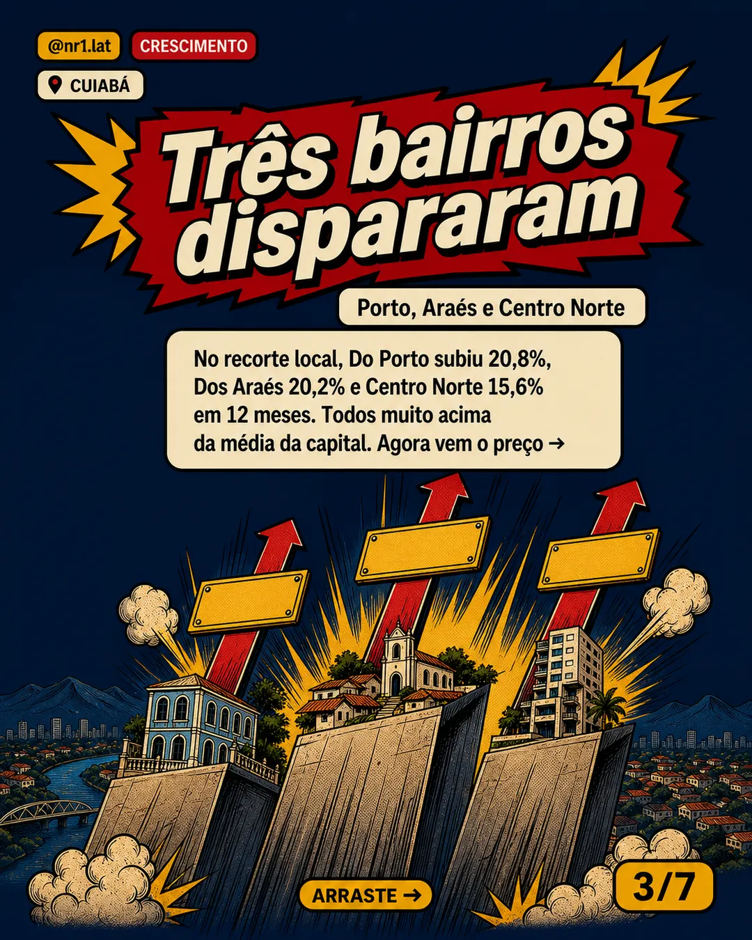 Porto e Araés disparam no mercado imobiliário de Cuiabá — imagem 3 de 7