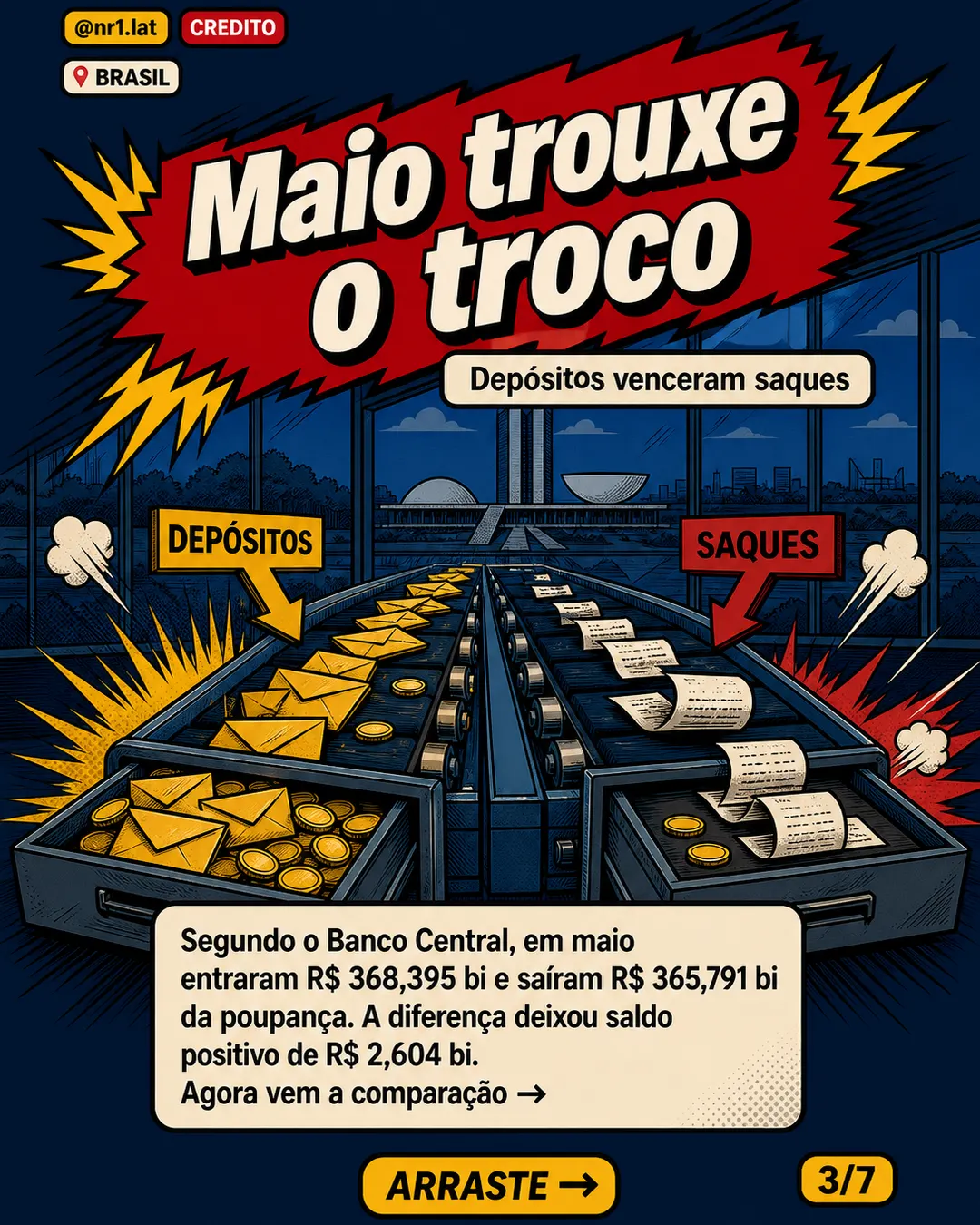 Poupança injeta R$ 2,6 bi e alivia crédito imobiliário no Brasil — imagem 3 de 7