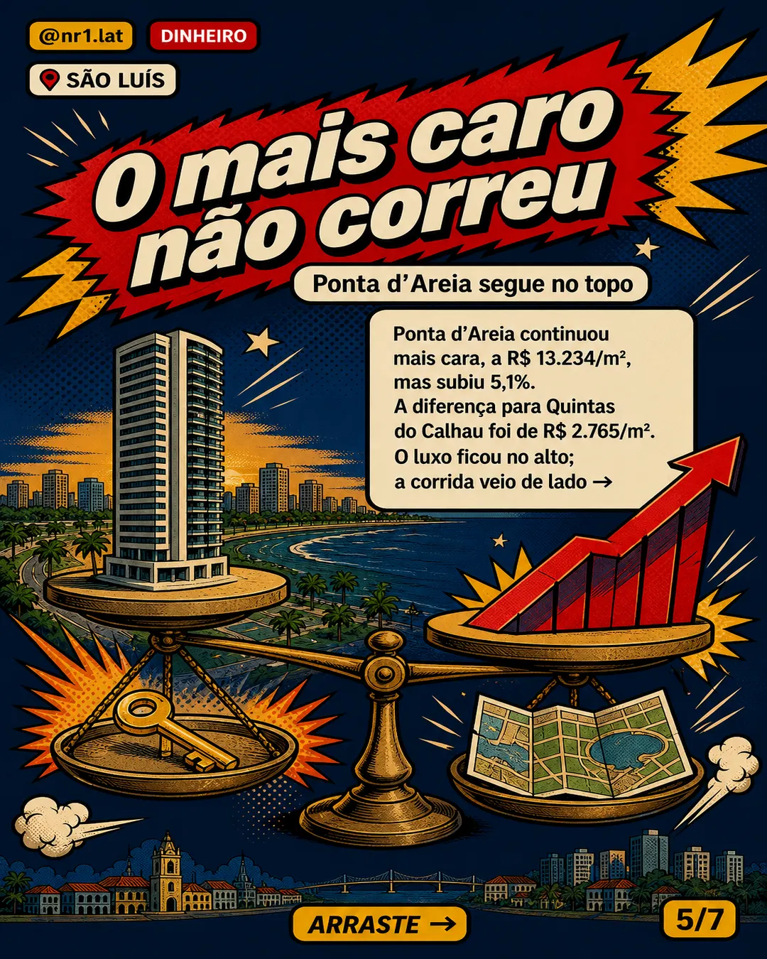 Quintas do Calhau sobe 21,3% e pressiona imóveis em São Luís — imagem 5 de 7