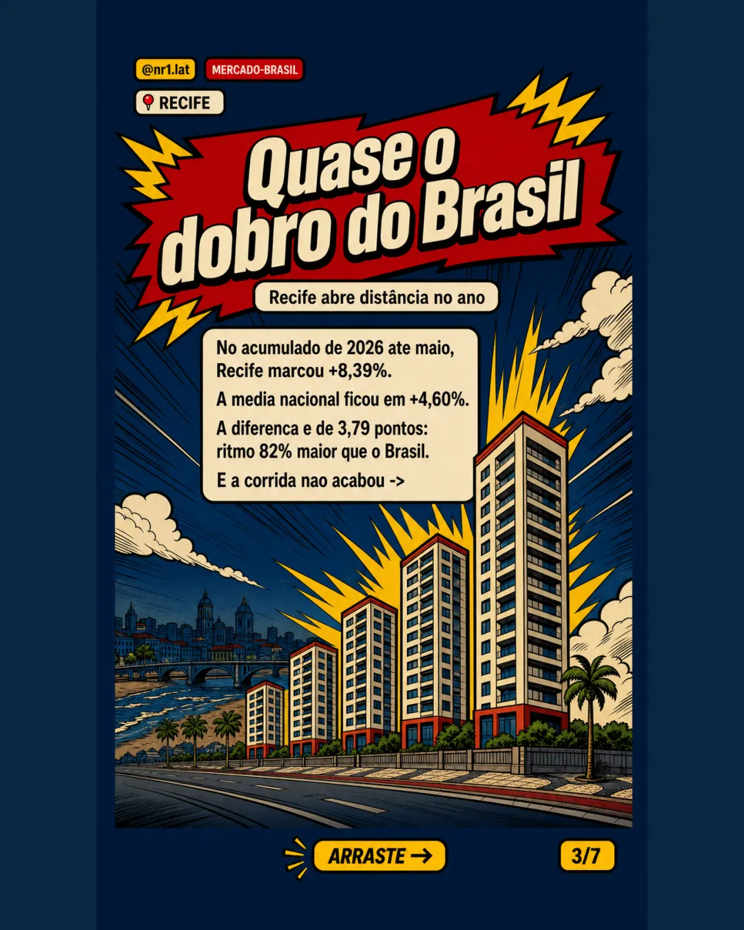 Recife lidera alta de imóveis no ano, aponta IGMI-R — imagem 3 de 7