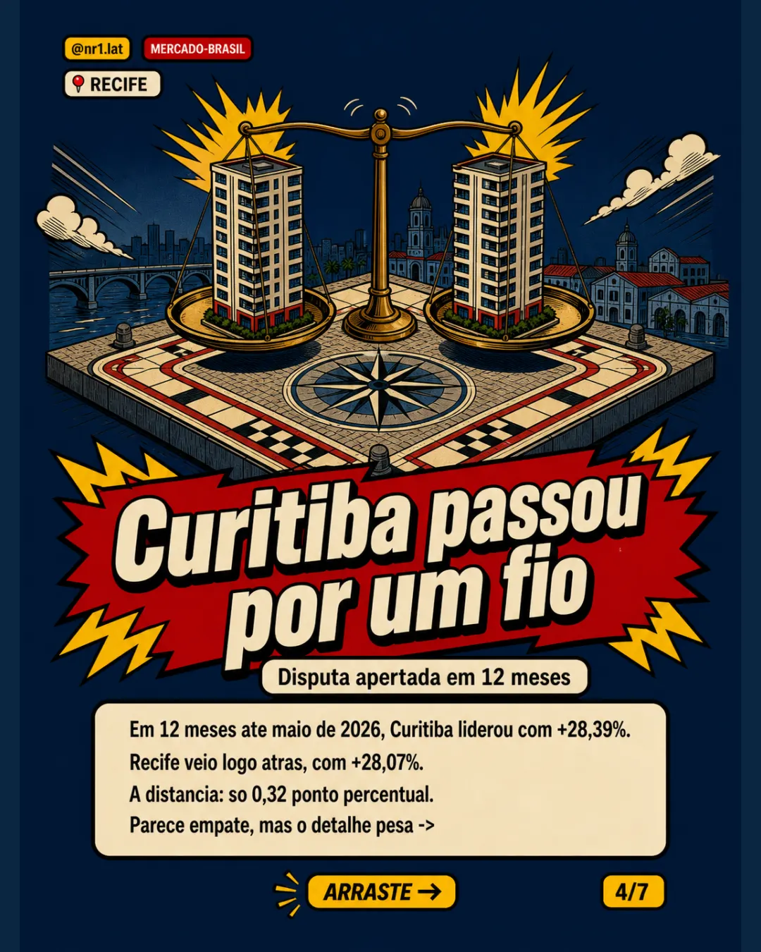 Recife lidera alta de imóveis no ano, aponta IGMI-R — imagem 4 de 7