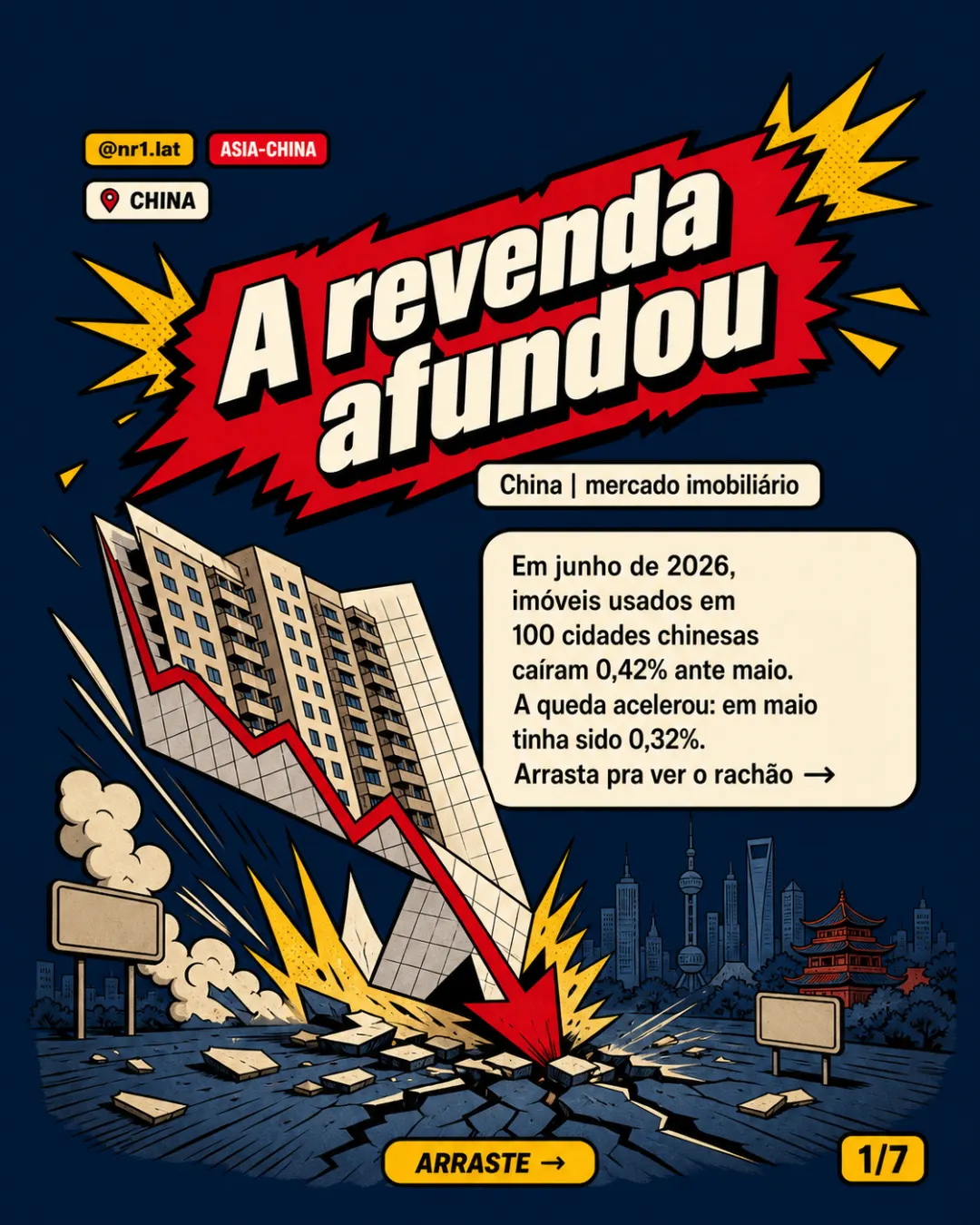 Revenda de imóveis na China acelera queda em 100 cidades — imagem 1 de 7