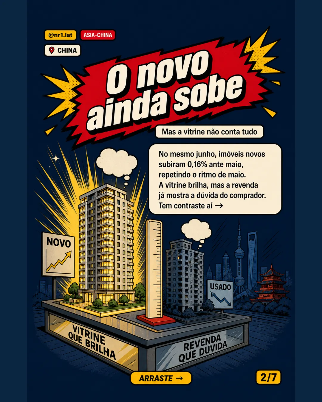 Revenda de imóveis na China acelera queda em 100 cidades — imagem 2 de 7