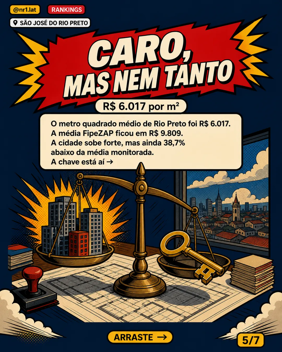 São José do Rio Preto é top 4 em valorização de imóveis — imagem 5 de 7