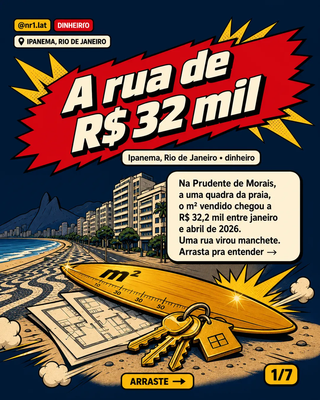 Rua de Ipanema chega a R$ 32,2 mil/m² e salta 60% — imagem 1 de 7