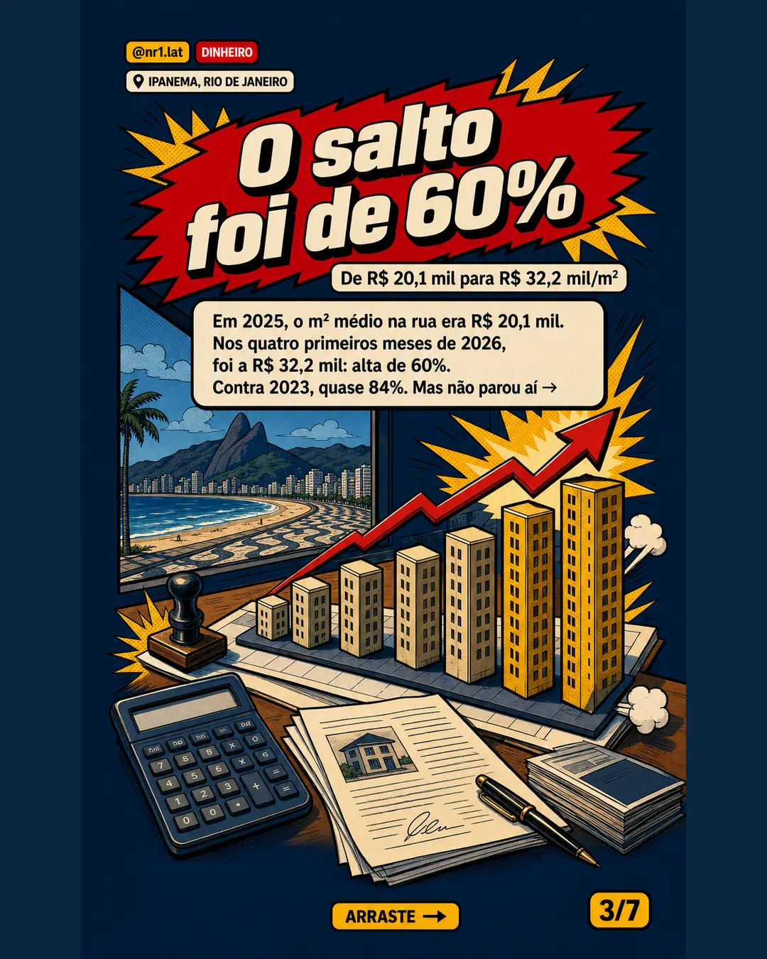 Rua de Ipanema chega a R$ 32,2 mil/m² e salta 60% — imagem 3 de 7