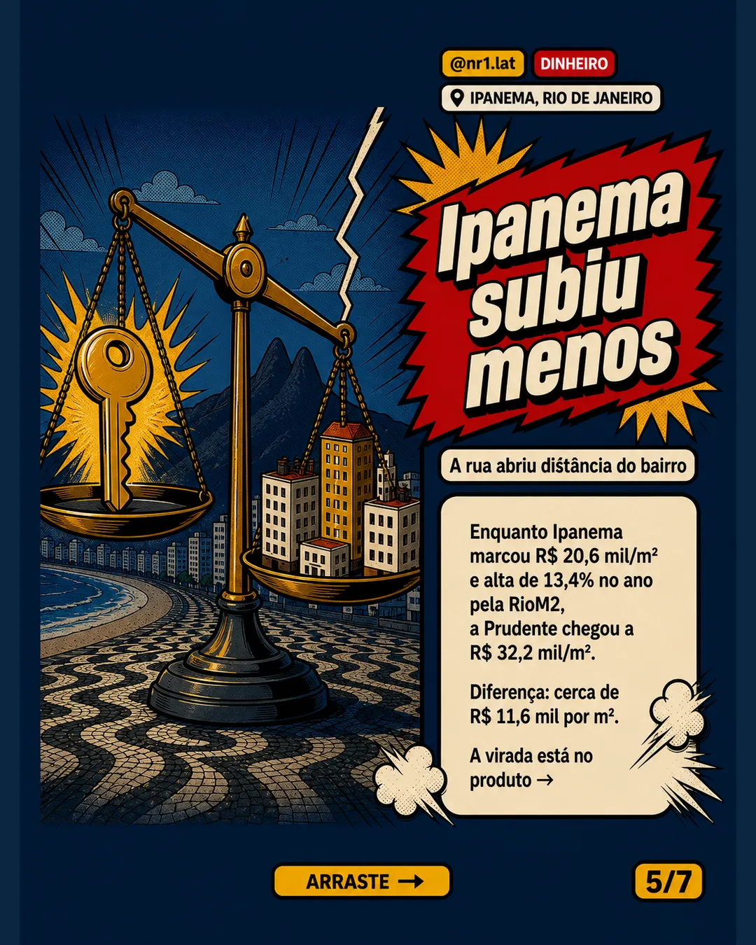Rua de Ipanema chega a R$ 32,2 mil/m² e salta 60% — imagem 5 de 7