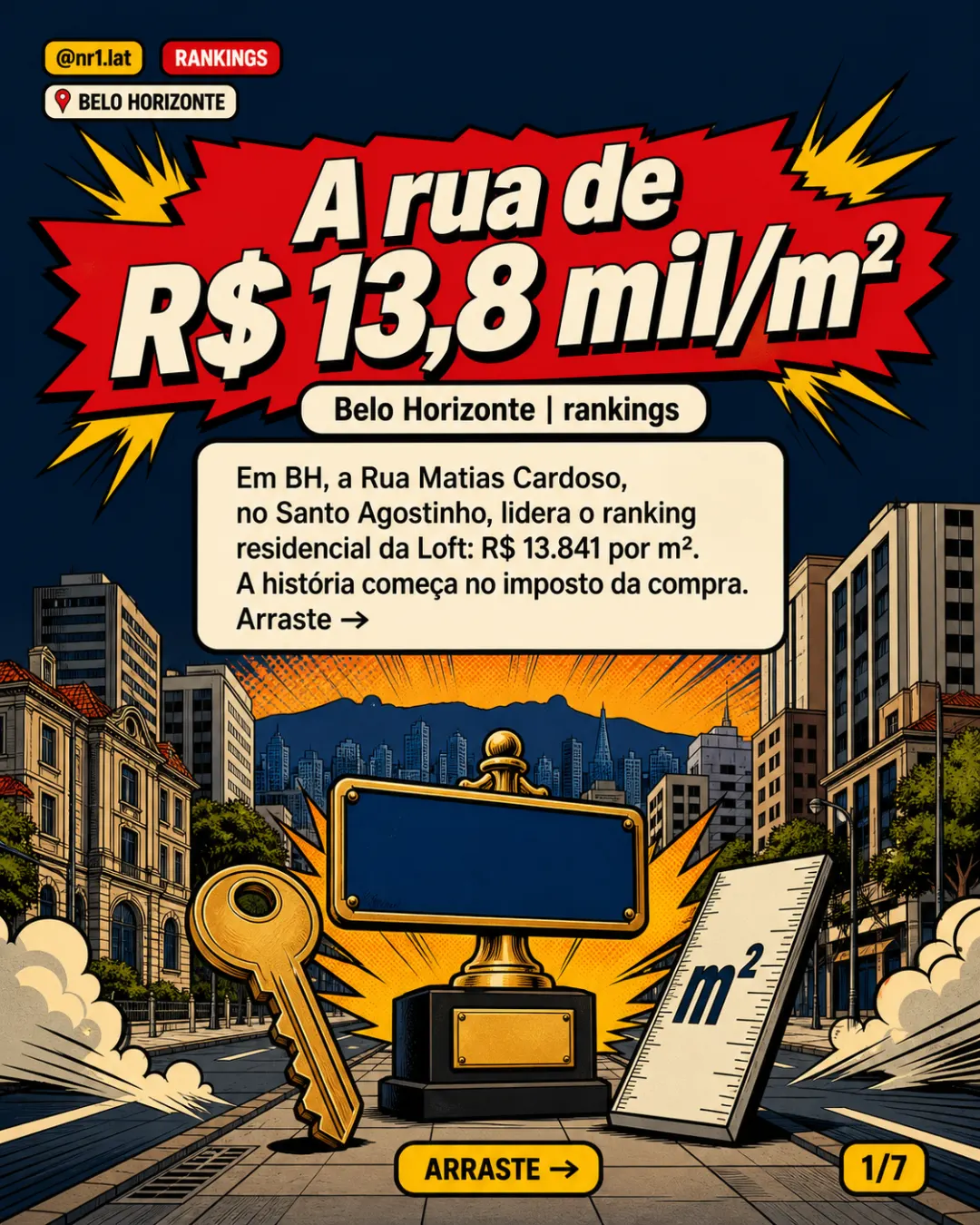 Rua em Belo Horizonte chega a R$ 13,8 mil/m² e lidera ranking — imagem 1 de 7