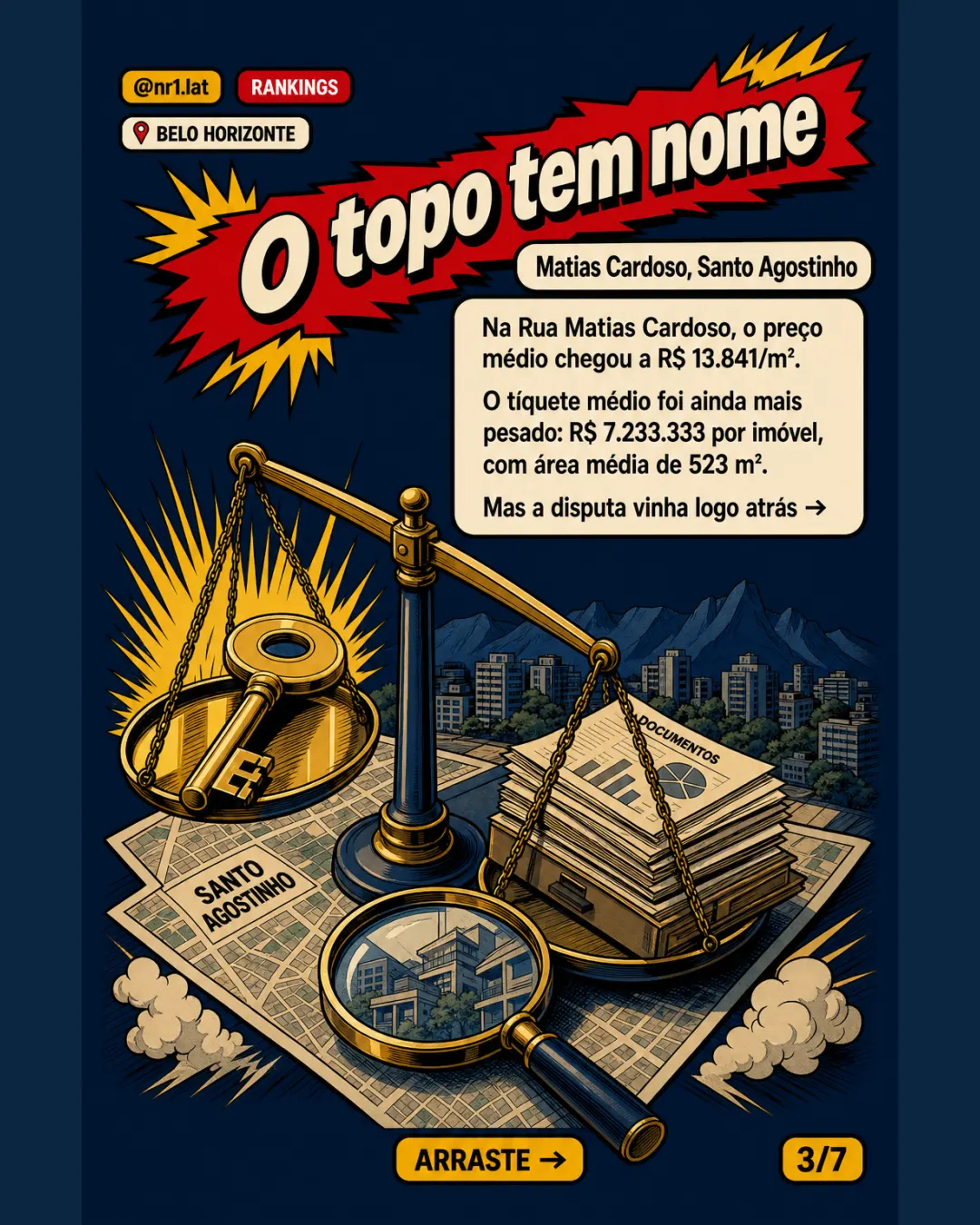 Rua em Belo Horizonte chega a R$ 13,8 mil/m² e lidera ranking — imagem 3 de 7