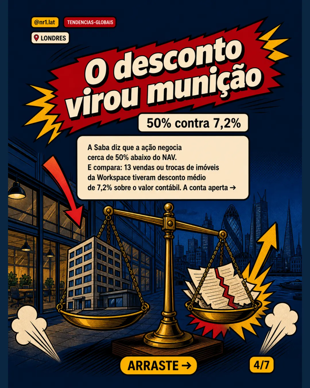 Saba pressiona REIT de imóveis em Londres com desconto no NAV — imagem 4 de 7