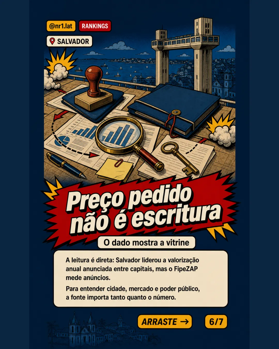 Salvador lidera FipeZAP entre capitais em 12 meses — imagem 6 de 7