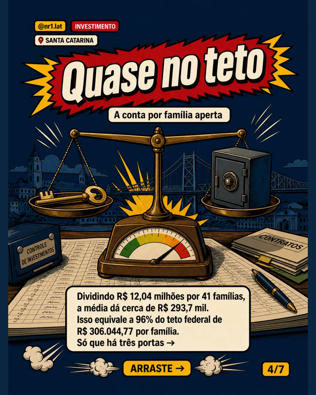 Santa Catarina aprova R$ 12,04 mi para imóveis rurais — imagem 4 de 7