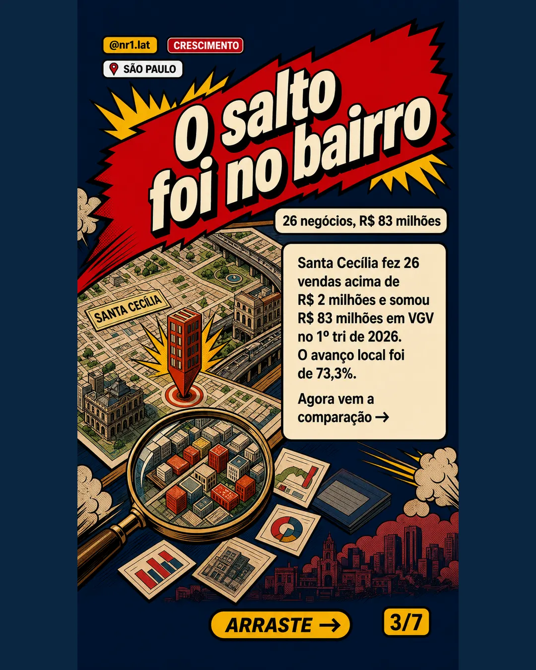 Santa Cecília avança 73% no alto padrão em São Paulo — imagem 3 de 7