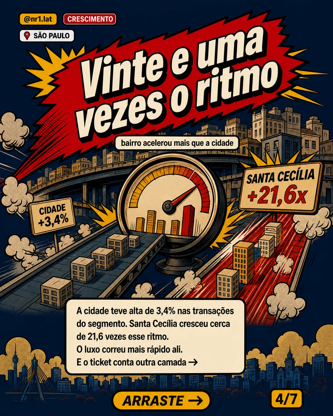 Santa Cecília avança 73% no alto padrão em São Paulo — imagem 4 de 7