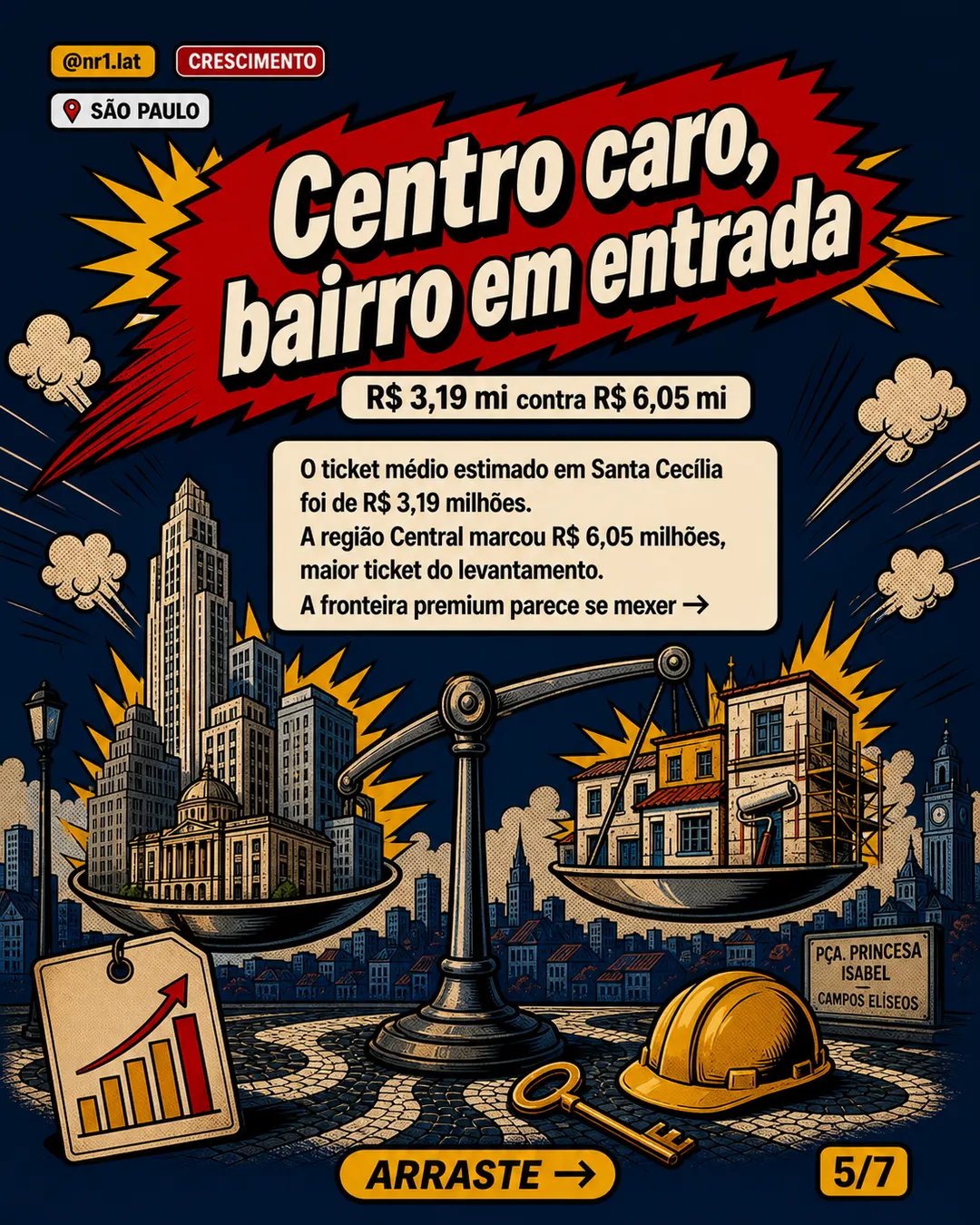 Santa Cecília avança 73% no alto padrão em São Paulo — imagem 5 de 7