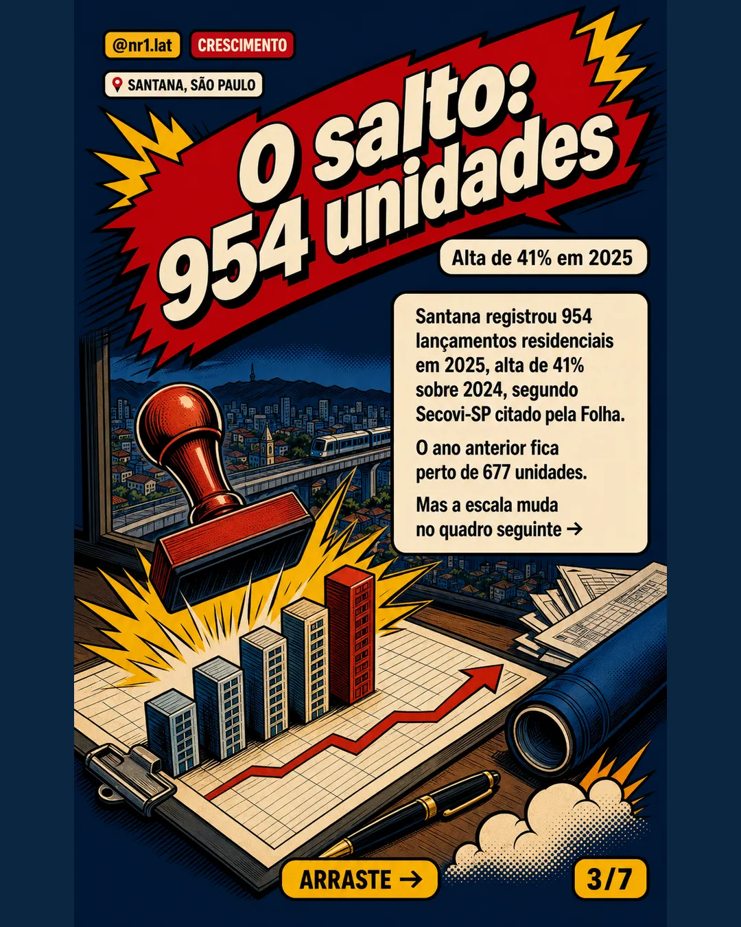 Santana, São Paulo: boom de imóveis mira bairro de 600 mil m² — imagem 3 de 7