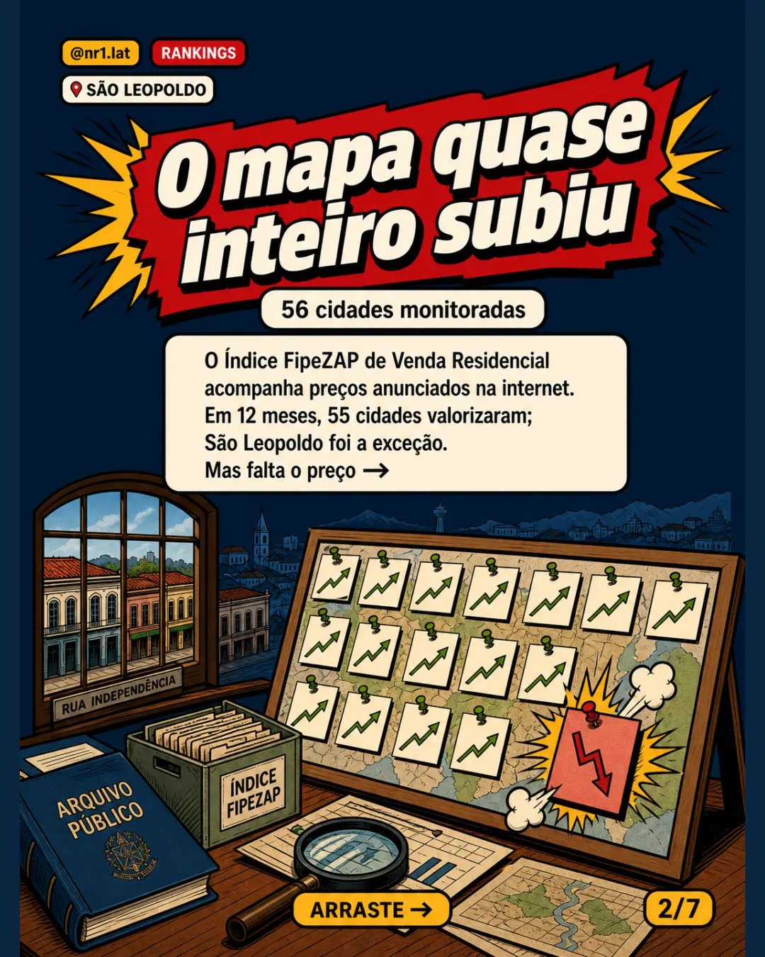 São Leopoldo é a única queda entre 56 cidades no FipeZAP — imagem 2 de 7