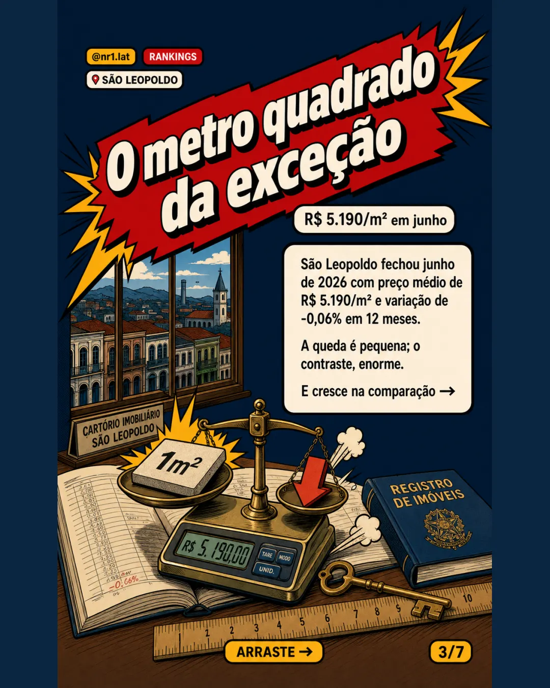São Leopoldo é a única queda entre 56 cidades no FipeZAP — imagem 3 de 7