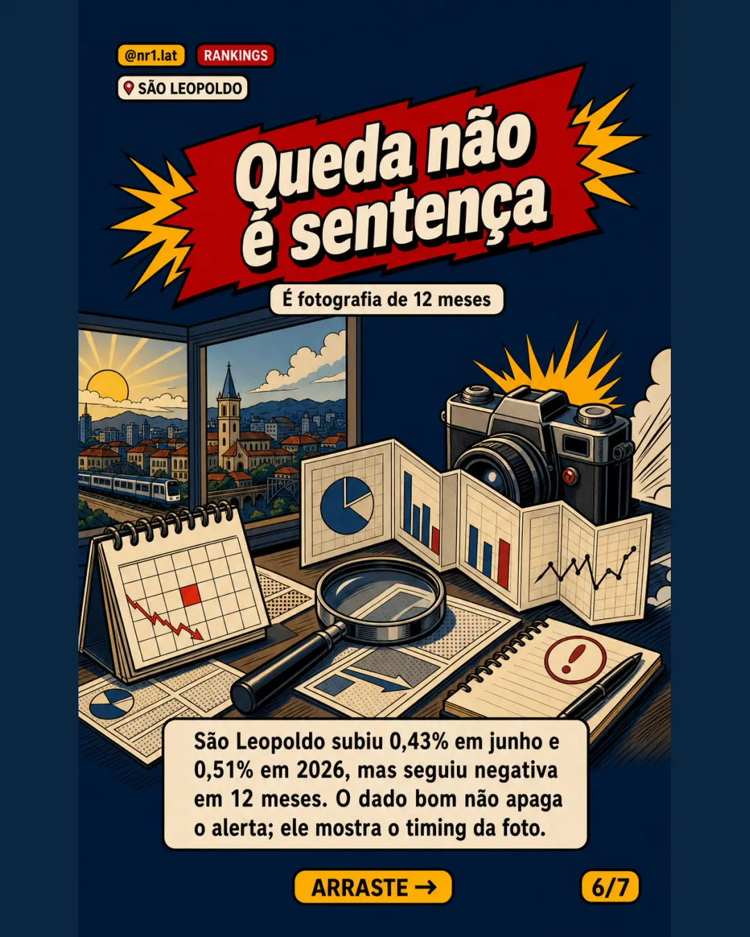 São Leopoldo é a única queda entre 56 cidades no FipeZAP — imagem 6 de 7