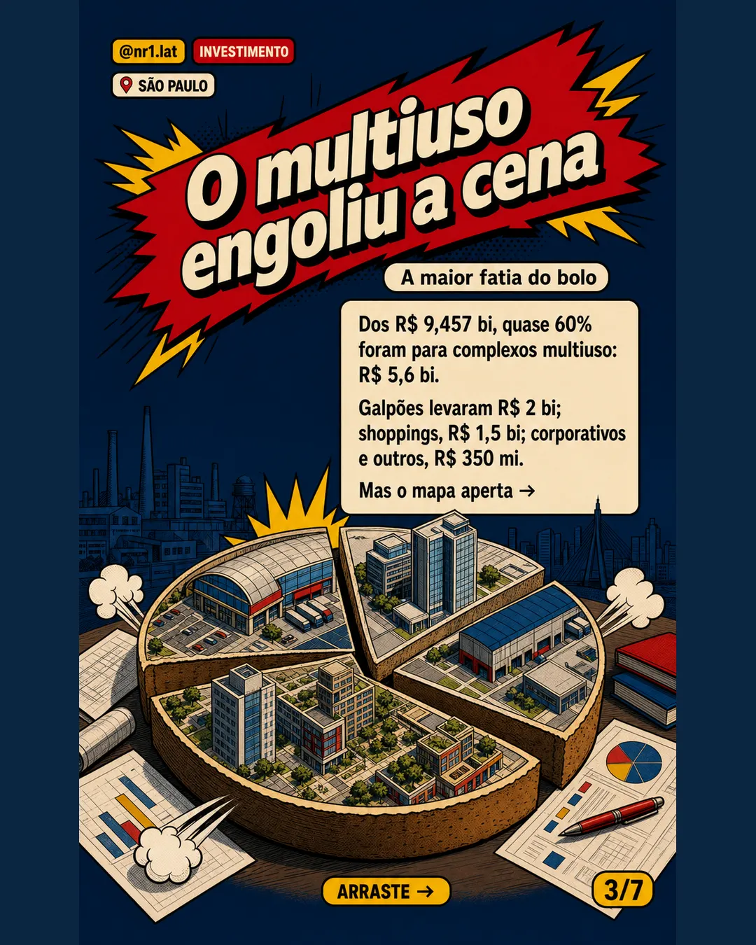 São Paulo vê imóveis comerciais saltarem 131% no pós-pandemia — imagem 3 de 7