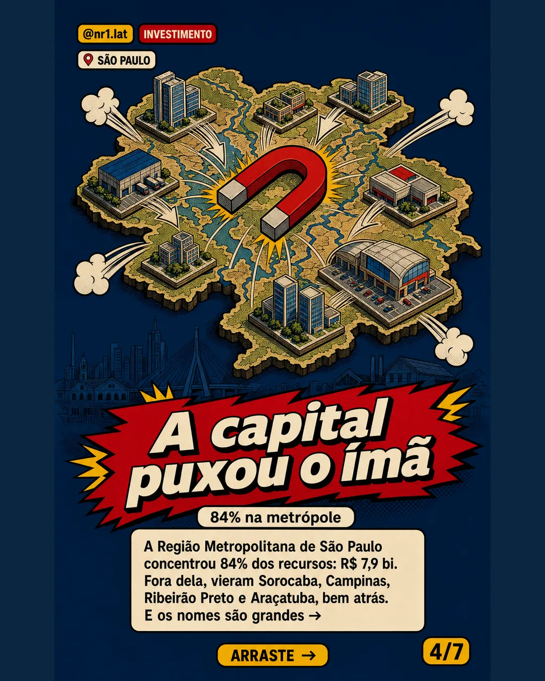 São Paulo vê imóveis comerciais saltarem 131% no pós-pandemia — imagem 4 de 7