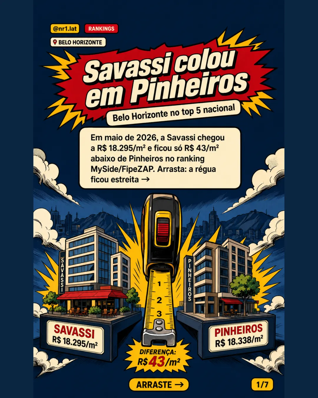 Savassi, em Belo Horizonte, fica a R$ 43/m² de Pinheiros — imagem 1 de 7