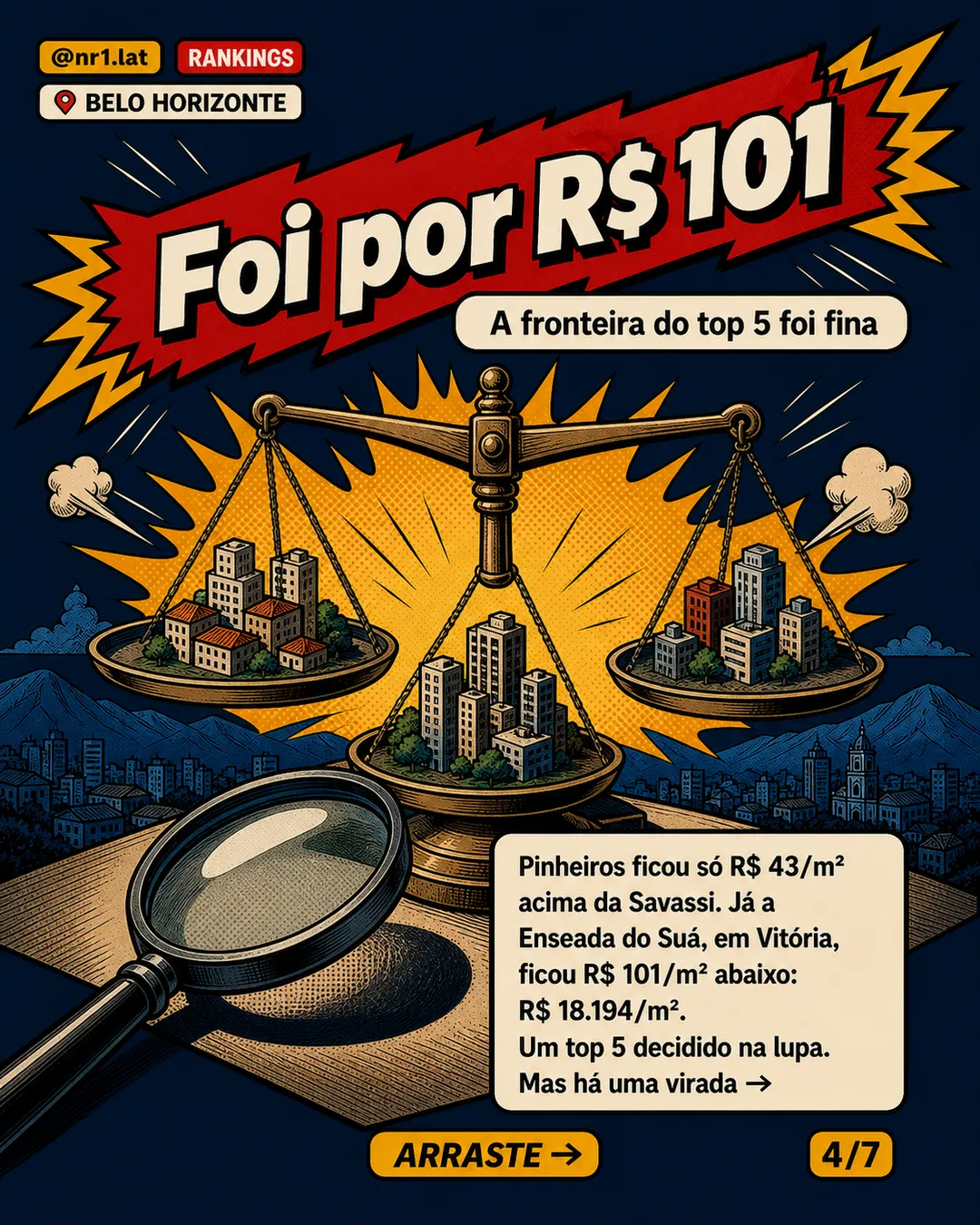Savassi põe Belo Horizonte no top 5 dos bairros mais caros — imagem 4 de 7