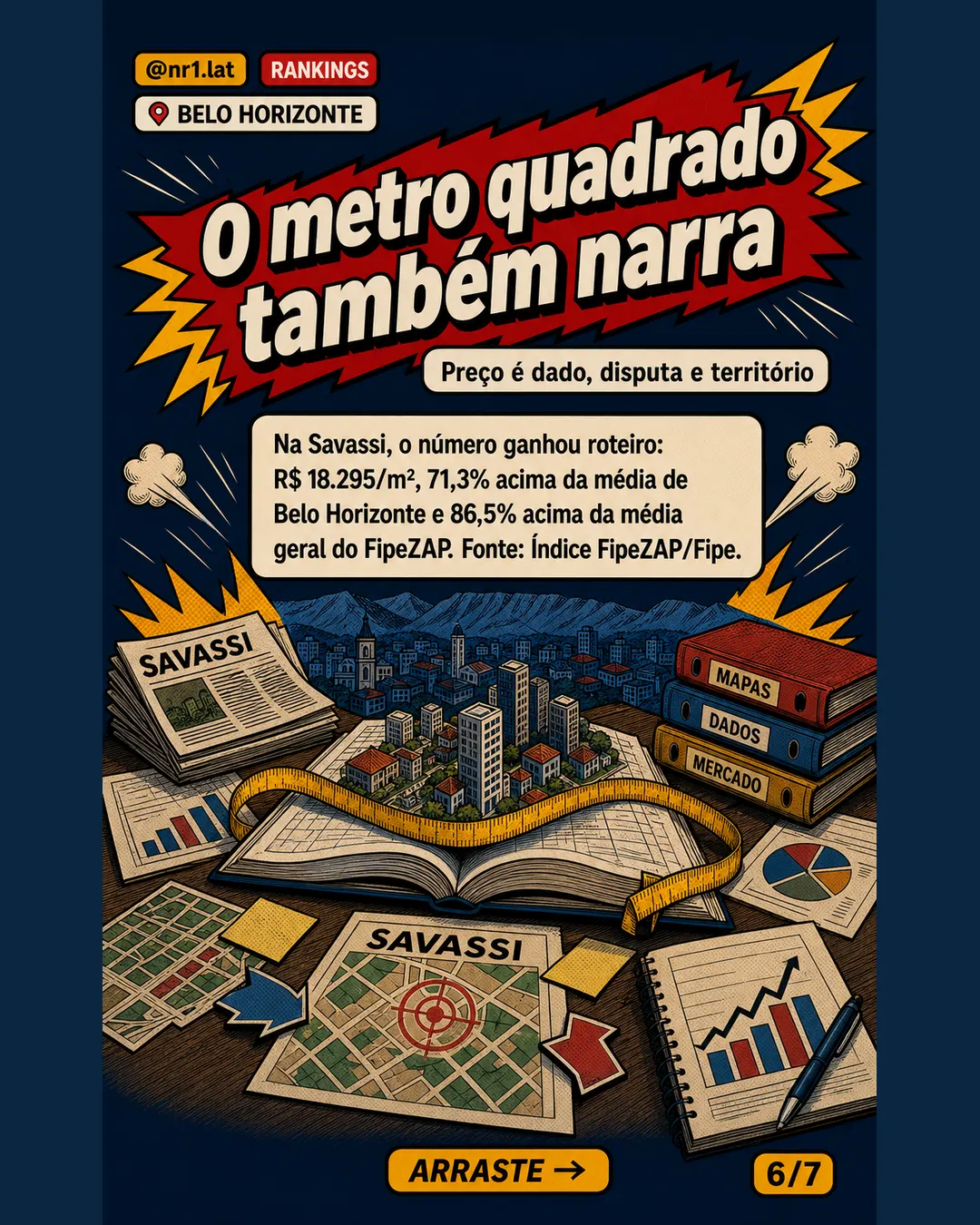 Savassi põe Belo Horizonte no top 5 dos bairros mais caros — imagem 6 de 7