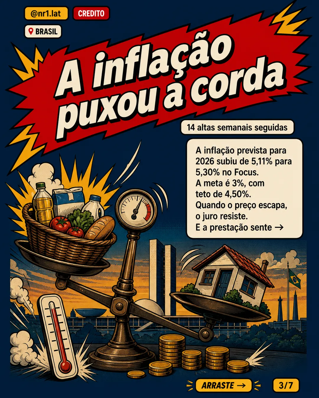 Selic a 13,75% adia alívio no crédito imobiliário no Brasil — imagem 3 de 7