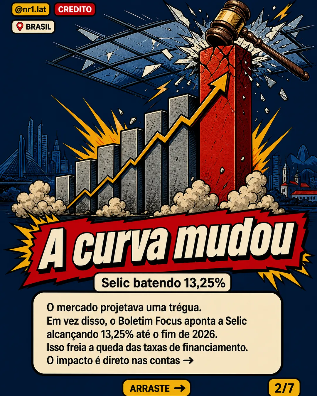 Selic trava crédito imobiliário fora do MCMV no Brasil — imagem 2 de 7