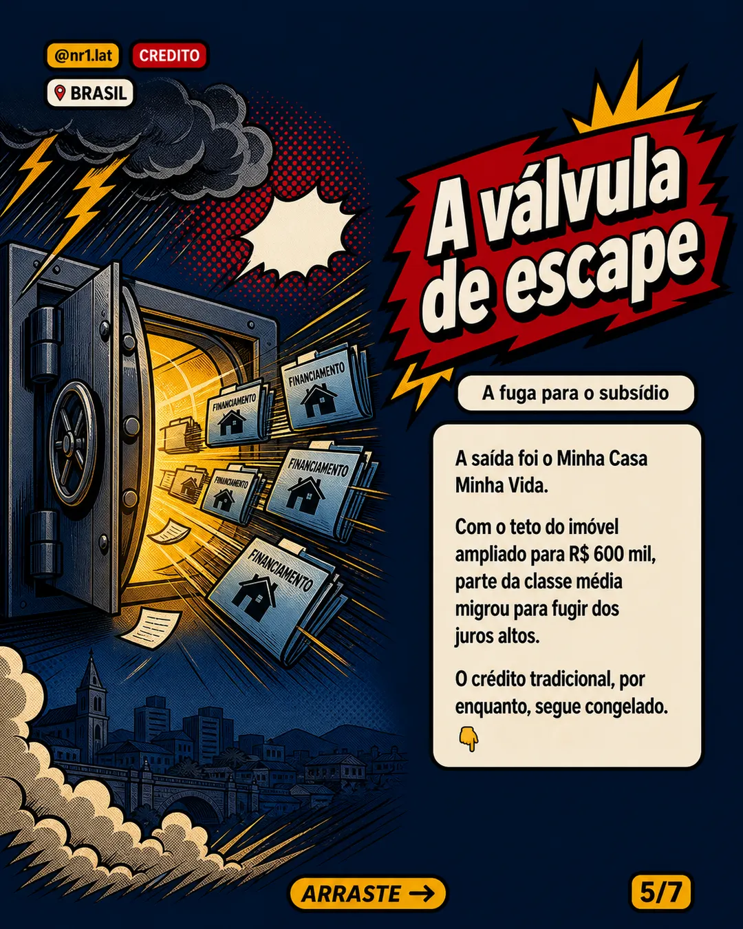 Selic trava crédito imobiliário fora do MCMV no Brasil — imagem 5 de 7