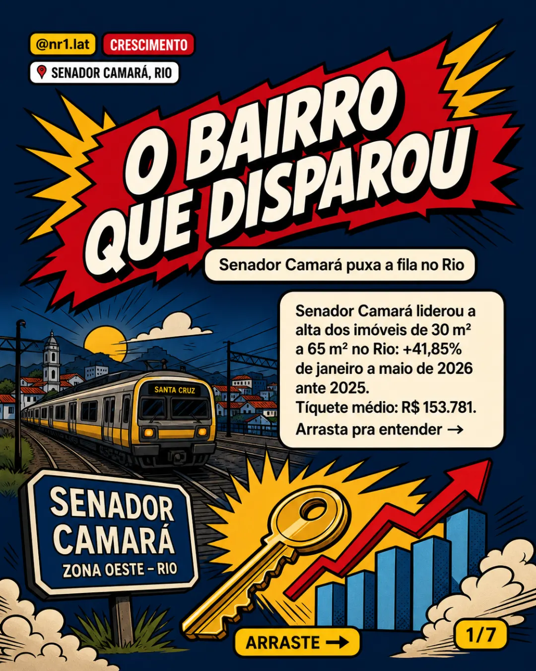 Senador Camará lidera alta de imóveis médios no Rio — imagem 1 de 7
