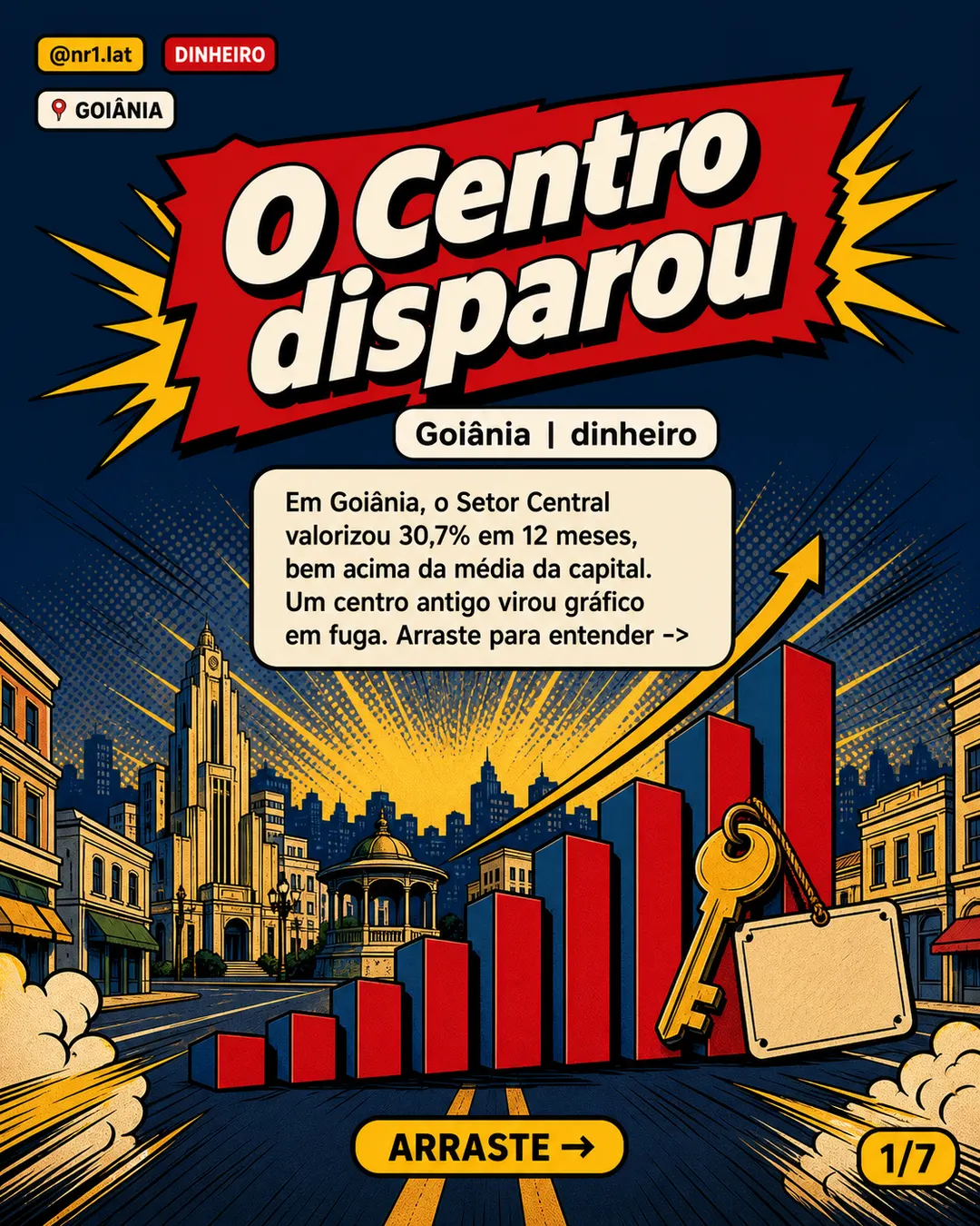 Setor Central de Goiânia salta 30,7% e desafia média da capital — imagem 1 de 7