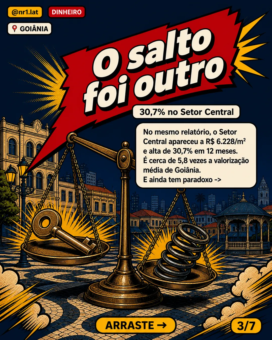 Setor Central de Goiânia salta 30,7% e desafia média da capital — imagem 3 de 7