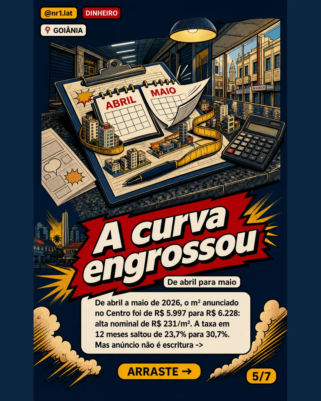 Setor Central de Goiânia salta 30,7% e desafia média da capital — imagem 5 de 7