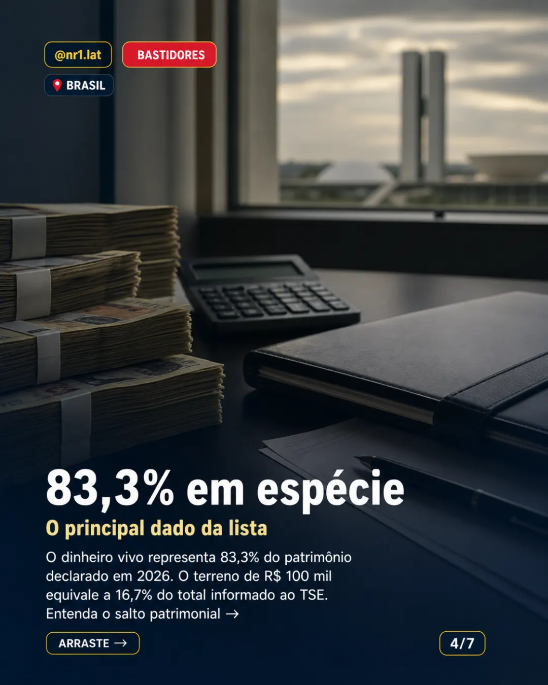 Brasil: Sóstenes declara R$ 500 mil em espécie ao TSE — imagem 4 de 7