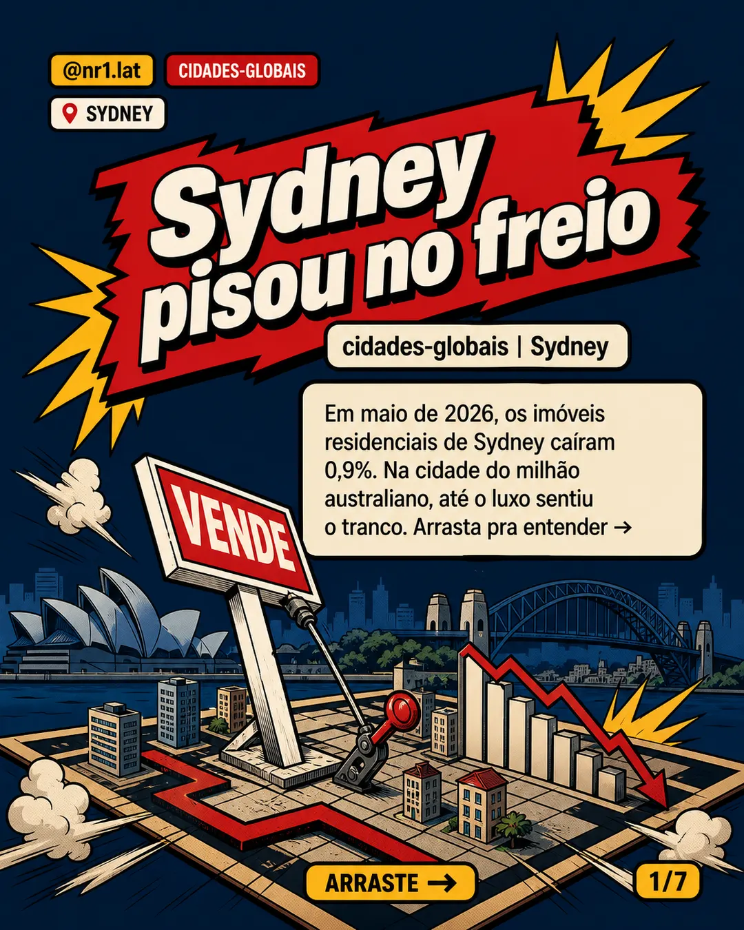 Sydney vira: imóveis caem 0,9% e compradores cortam orçamento — imagem 1 de 7