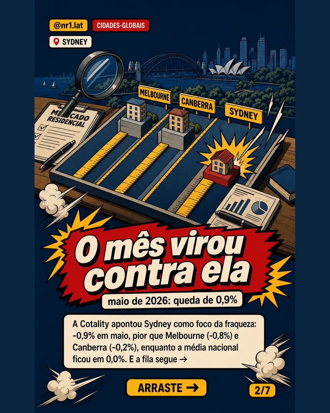 Sydney vira: imóveis caem 0,9% e compradores cortam orçamento — imagem 2 de 7