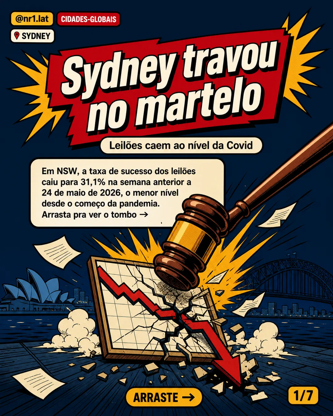 Sydney vê leilões de imóveis cair ao menor nível desde Covid — imagem 1 de 7