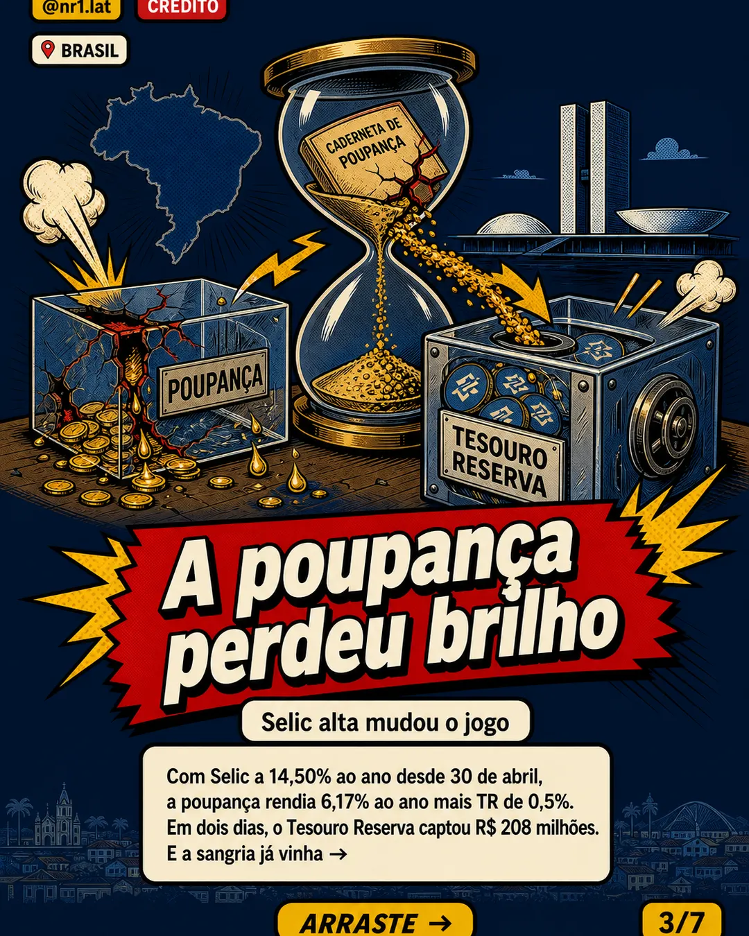 Tesouro Reserva pode encarecer crédito imobiliário no Brasil — imagem 3 de 7