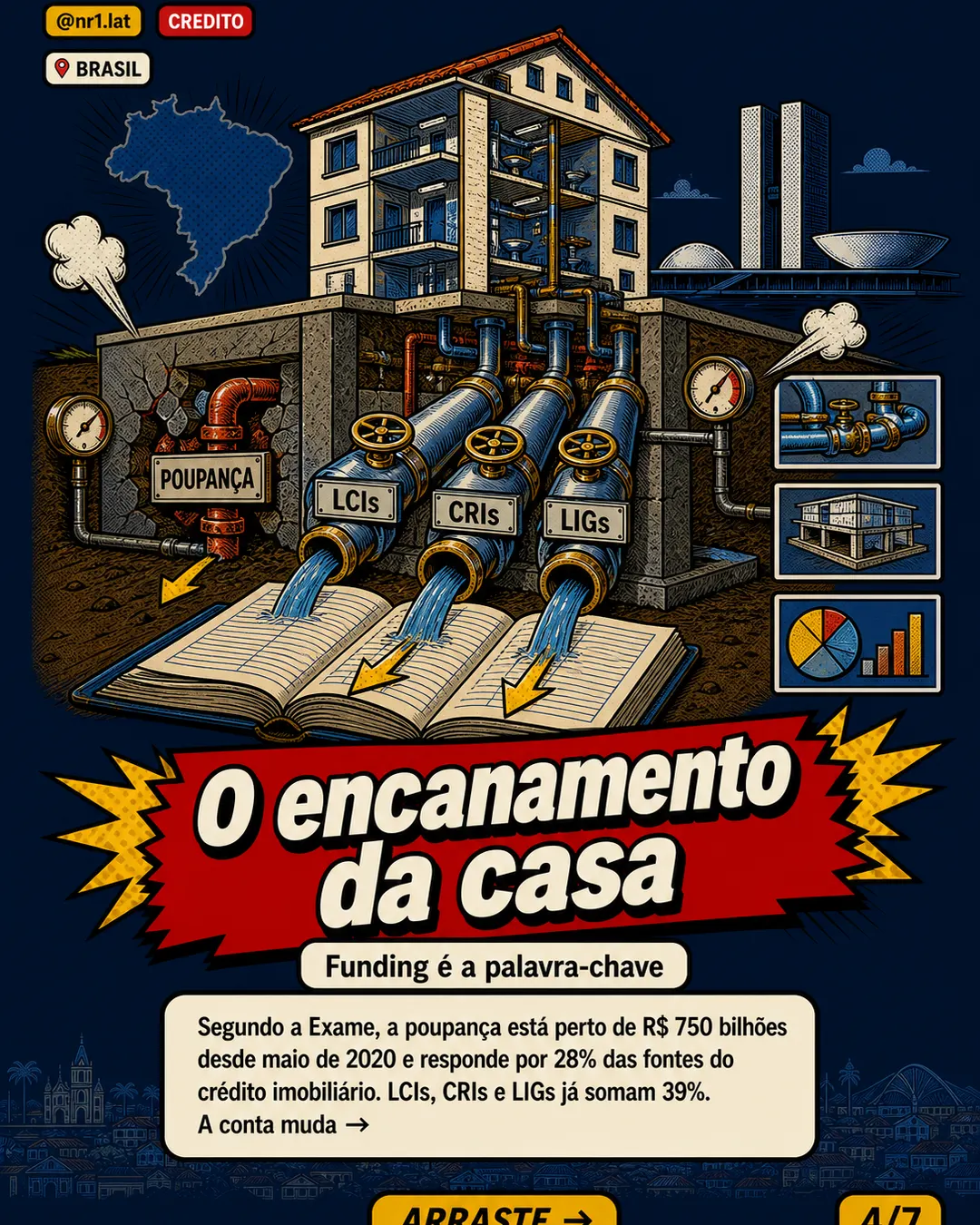 Tesouro Reserva pode encarecer crédito imobiliário no Brasil — imagem 4 de 7