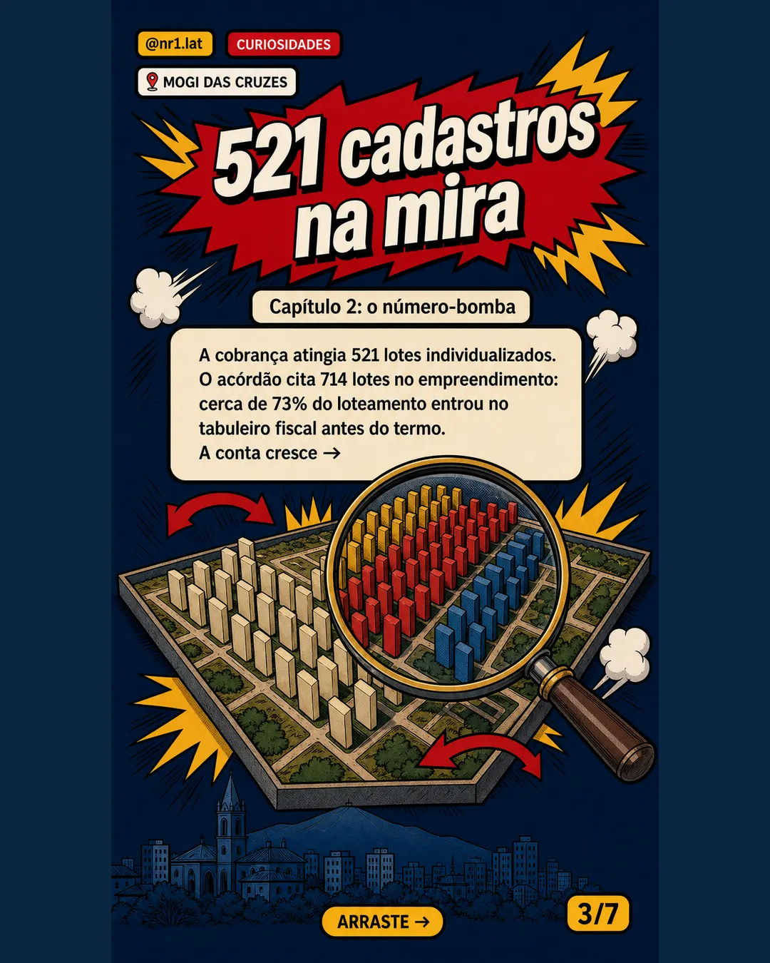 TJSP barra IPTU fatiado sobre 521 lotes em Mogi das Cruzes — imagem 3 de 7