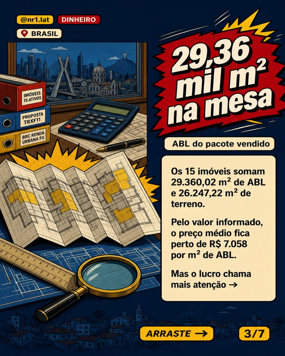 TRXF11 mira R$ 31,9 mi ao trocar 15 imóveis no Brasil — imagem 3 de 7