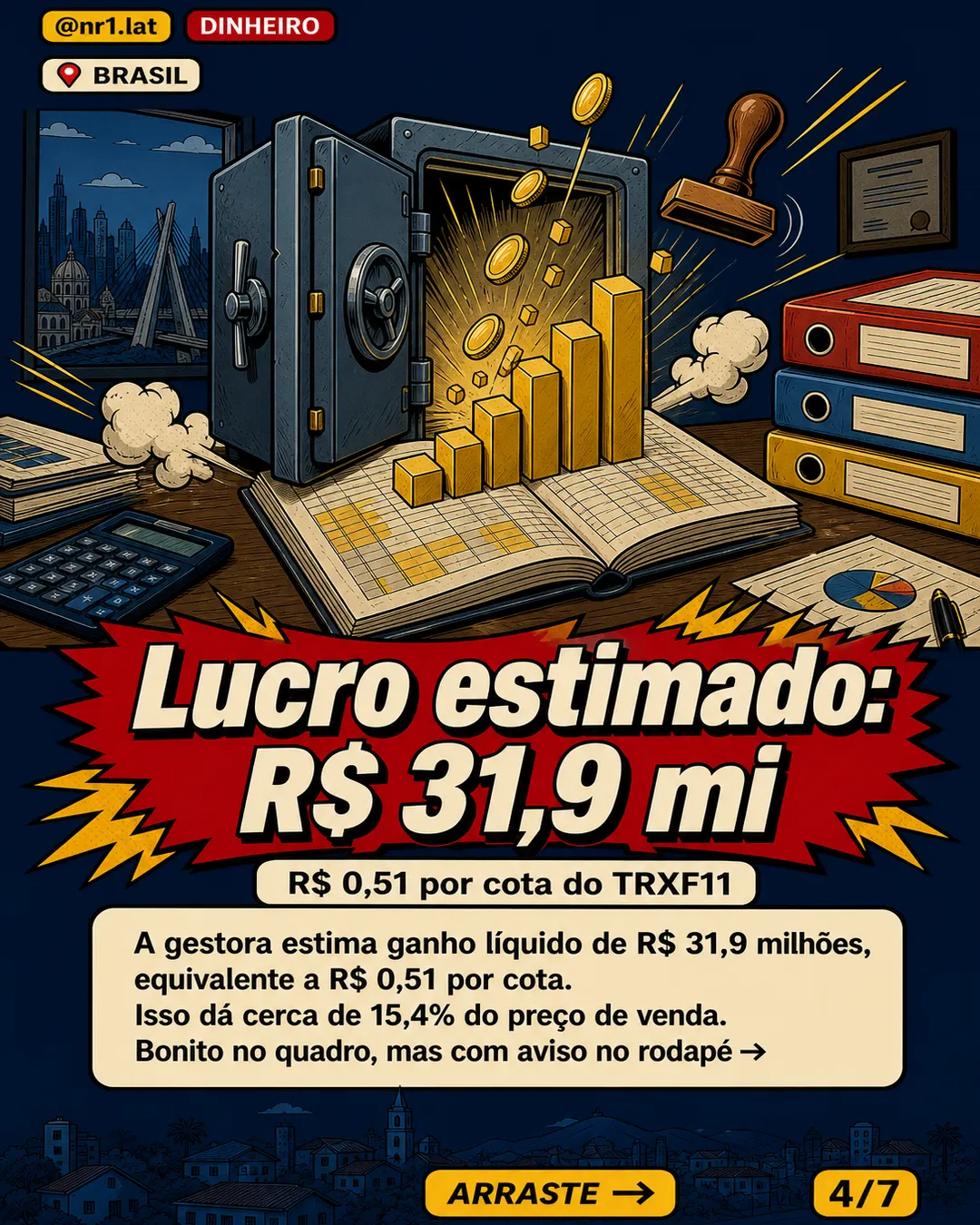 TRXF11 mira R$ 31,9 mi ao trocar 15 imóveis no Brasil — imagem 4 de 7