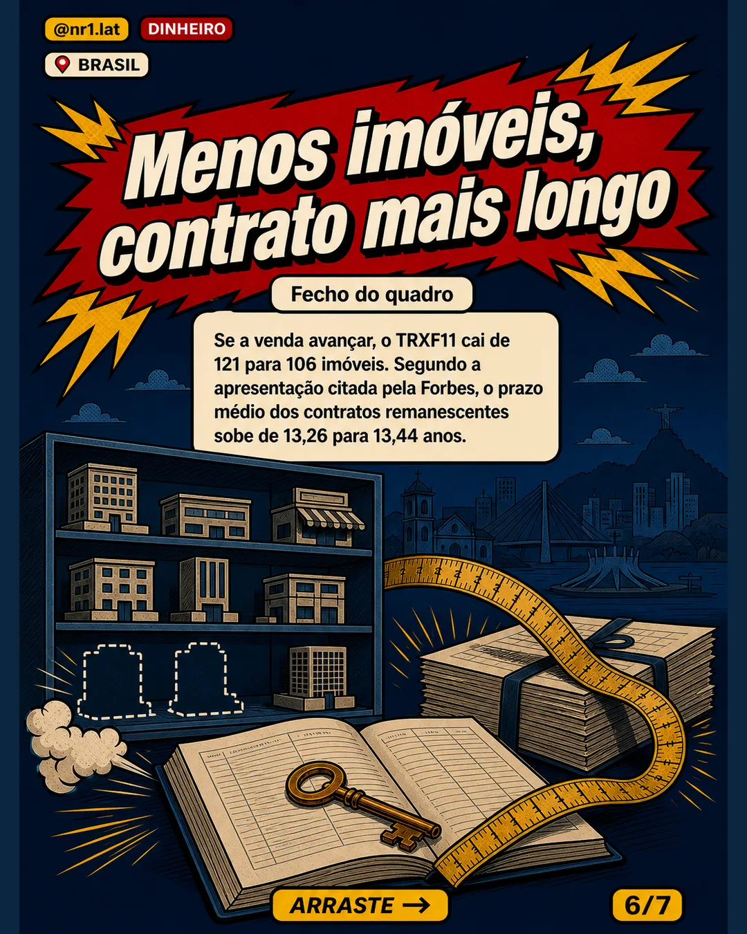 TRXF11 mira R$ 31,9 mi ao trocar 15 imóveis no Brasil — imagem 6 de 7