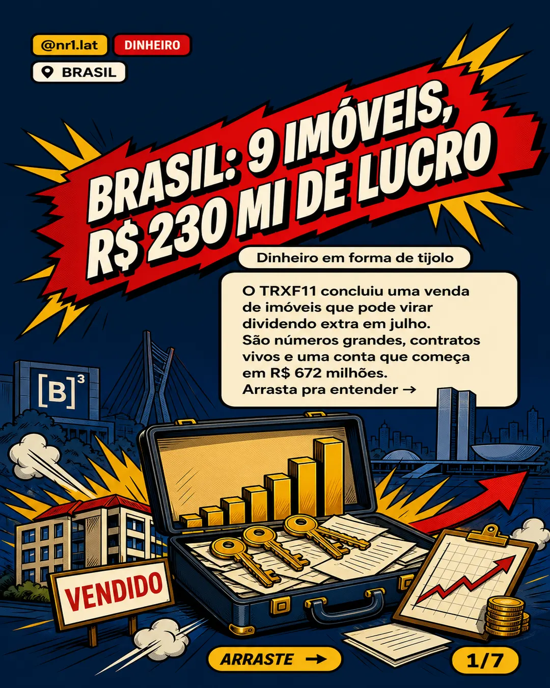 TRXF11 vende imóveis no Brasil e mira dividendo extra — imagem 1 de 7