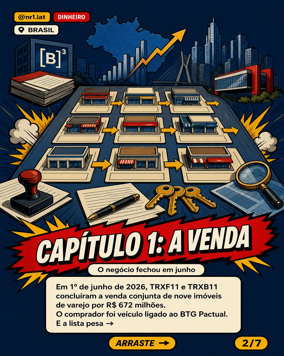 TRXF11 vende imóveis no Brasil e mira dividendo extra — imagem 2 de 7