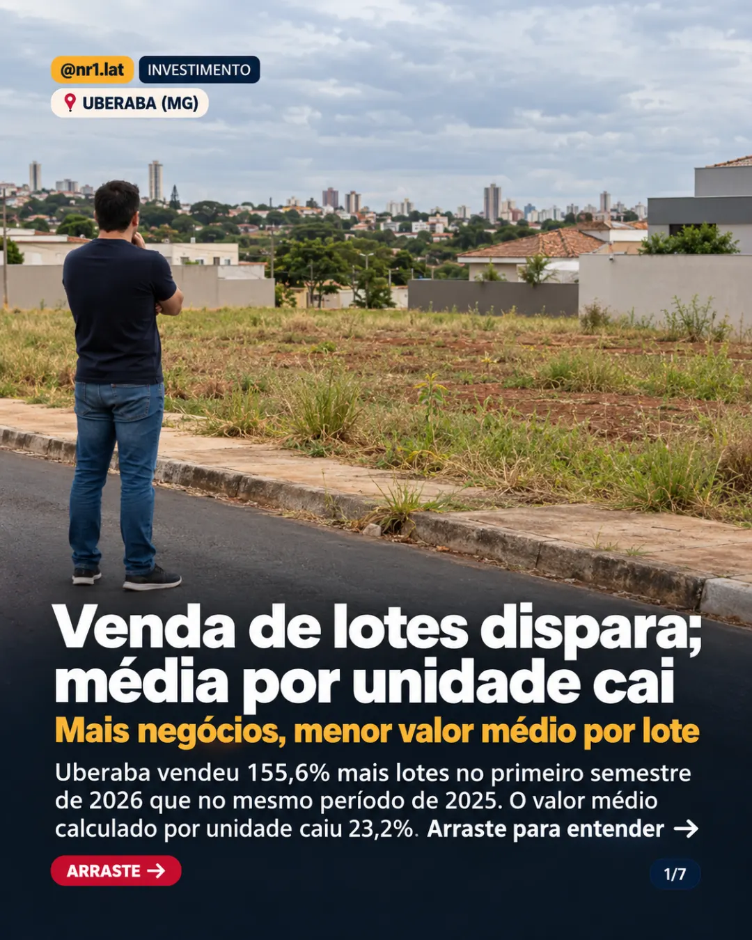 Uberaba (MG): venda de lotes sobe 155,6%, mas valor médio cai 23,2% — imagem 1 de 7