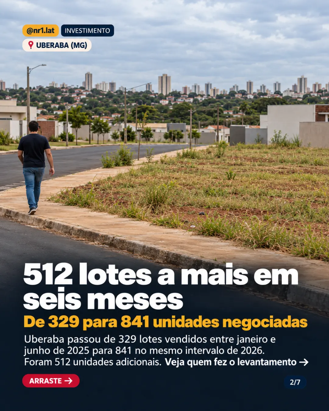Uberaba (MG): venda de lotes sobe 155,6%, mas valor médio cai 23,2% — imagem 2 de 7