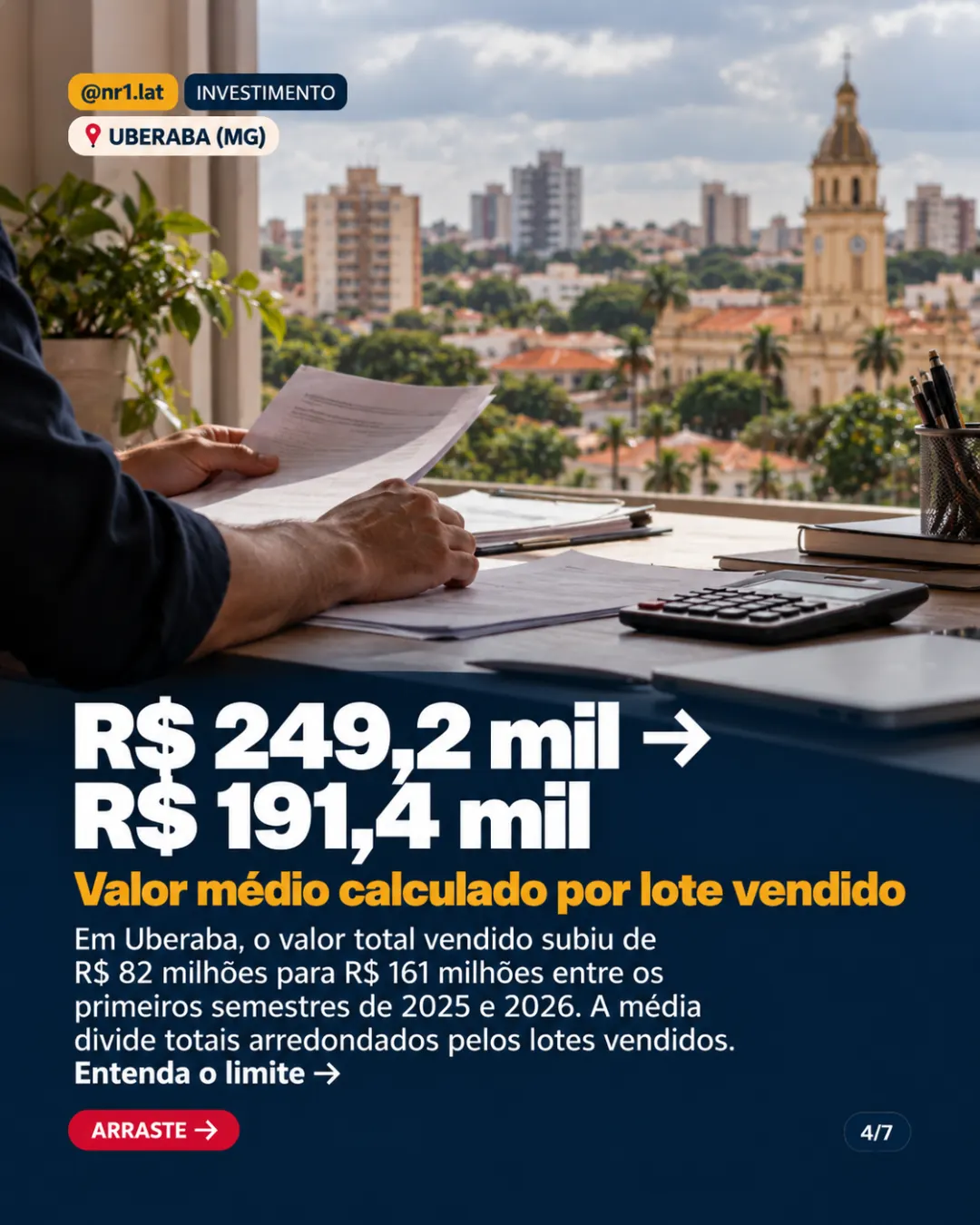 Uberaba (MG): venda de lotes sobe 155,6%, mas valor médio cai 23,2% — imagem 4 de 7